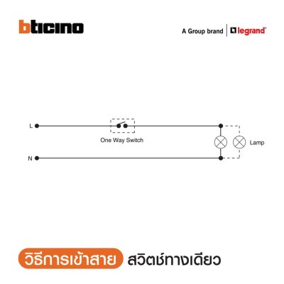 BTicino ​​​​​​​ชุดสวิตช์ทางเดียว 1 ช่อง สีขาว 1Way Switch 1 Gang 16A 250V White | Bamboo