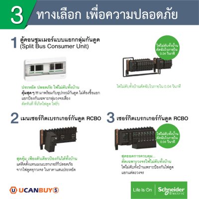 Schneider ตู้คอนซูมเมอร์ยูนิตสแควร์ (4+4 ช่อง+เมน RCCB 63A) Consumer Unit บัสบาร์แยก 1เฟส 2 สาย : S9HCL14X4R63