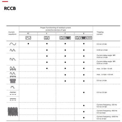ABB F204B-40/0.03 กันดูด 4โพล 40แอมป์ Type B RCCB 40A 4P 30mA สำหรับ EV Charger 2CSF204568R1400