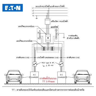 EATON EV Changer เครื่องชาร์จรถยนต์ไฟฟ้า ระบบAC Business Series Wallbox 22kW 32A |3 Phase | EVXI-A022KBC43W000