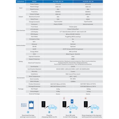 EATON EV Changer เครื่องชาร์จรถยนต์ไฟฟ้า ระบบAC Business Series Wallbox 7kW 32A |1 Phase | EVXI-A7000BC43W000