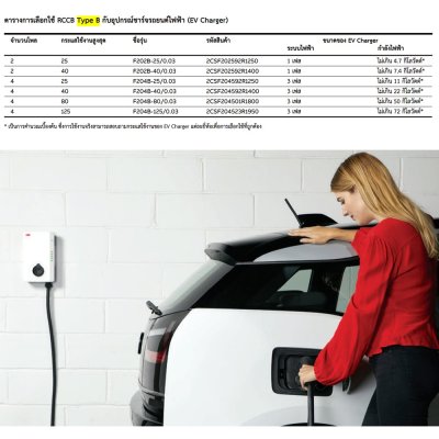 ABB F204B-40/0.03 กันดูด 4โพล 40แอมป์ Type B RCCB 40A 4P 30mA สำหรับ EV Charger 2CSF204568R1400