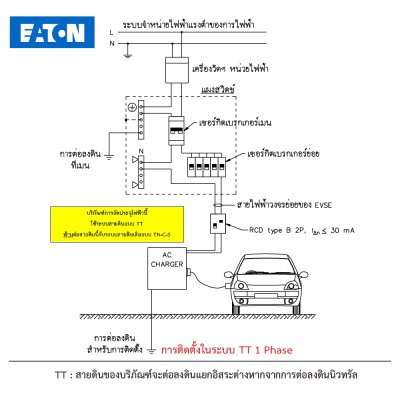 EATON EV Changer เครื่องชาร์จรถยนต์ไฟฟ้า ระบบAC Business Series Wallbox 7kW 32A |1 Phase | EVXI-A7000BC43W000