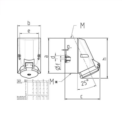MENNEKES 420 (รหัสเดิม 1421) ปลั๊กตัวเมียติดผนัง เข้าสายด้าน บน-ล่าง (2P+E) 32A 230V IP44 สั่งซื้อที่ร้าน Ucanbuys