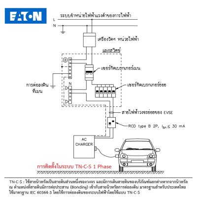 EATON EV Changer เครื่องชาร์จรถยนต์ไฟฟ้า ระบบAC Business Series Wallbox 22kW 32A |3 Phase | EVXI-A022KBC43W000
