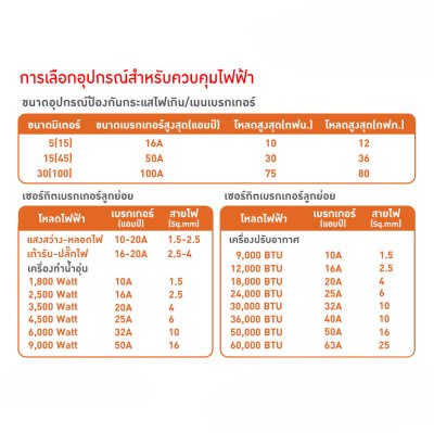 BTicino ชุดตู้คอนซูเมอร์ ยูนิต 1เฟส 2สาย 240โวลท์ (ปลั๊ก-อิน) 16ช่อง + เมนกันดูด RCBO 50A + เบรกเกอร์ลูกย่อย 16A/20A/32A