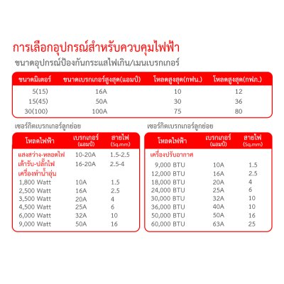 ABB ชุดตู้คอนซูมเมอร์ยูนิต ขนาด 8 ช่อง เมนเบรกเกอร์ 63A+กันดูด RCCB 63A พร้อมลูกย่อย 16A/20A/32A