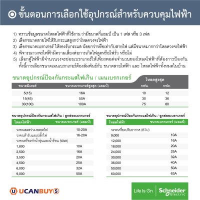 Schneider SET ตู้แสควร์ดี 14 ช่อง+เมนกันดูด RCBO 50A + ลูกย่อย 32A/20A/16A ครบชุดพร้อมใช้ ตู้ไฟ 1 เฟส 2 สาย 240 โวลท์
