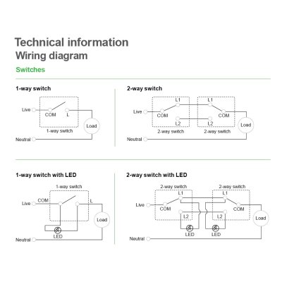 Schneider สวิตช์ไฟทางเดียว cover plate for switch, 2 rocker,สีขาว รุ่น AvatarOn E : E8332L1_WE