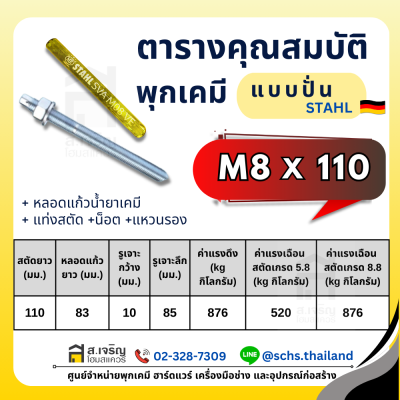 พุกเคมี ยี่ห้อ สตาห์ล (Stahl) แบบปั่น (เป็นชุด) ขนาด M8 – 24