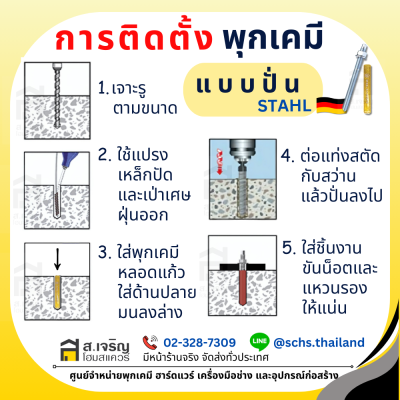 พุกเคมี ยี่ห้อ สตาห์ล (Stahl) แบบปั่น (เป็นชุด) ขนาด M8 – 24