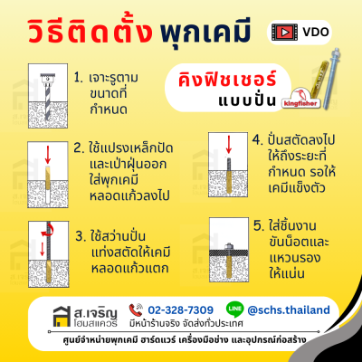 พุกเคมี ยี่ห้อ คิงฟิชเชอร์ (Kingfisher) แบบปั่น (เป็นชุด) ขนาด M10 – 24