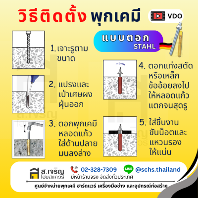 พุกเคมี ยี่ห้อ สตาห์ล (Stahl) แบบตอก (เป็นชุด) ขนาด M10 – 20