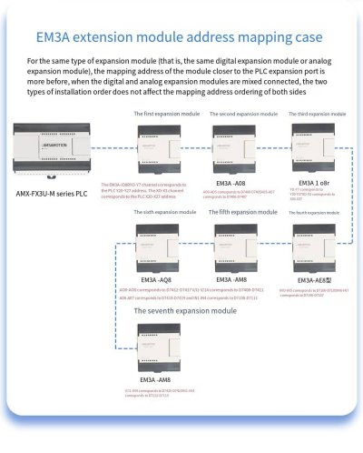 AMSAMOTION EM3A-IO8R MODUL IO (DI8CH)(DO8CH RELAY) โมดูลต่อกับ PLC