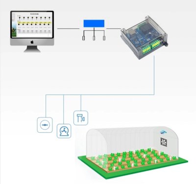 โมดูล I/O โมเดล BSM-0404E-8AD-2DA Power : DC9-48V มีPort RJ45 Modbus TCP RS485  4 Input / 4 Output Relay / 8 Analog input / 2 Analog Output