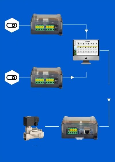 โมดูล I/O โมเดล BSM-0404E-8AD-2DA Power : DC9-48V มีPort RJ45 Modbus TCP RS485  4 Input / 4 Output Relay / 8 Analog input / 2 Analog Output