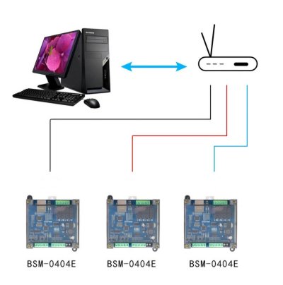 โมดูล I/O โมเดล BSM-0404E-8AD-2DA Power : DC9-48V มีPort RJ45 Modbus TCP RS485  4 Input / 4 Output Relay / 8 Analog input / 2 Analog Output