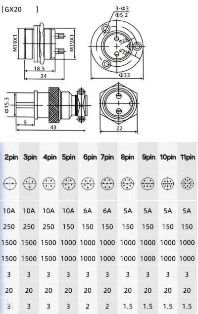 Connector GX20-6 คอนเน็คเตอร์ 6pin 1ชุด ตัวผู้และตัวเมีย แบบเพรทแหวน ขันยึดกับตู้ไฟและอุปกรณ์อื่นๆได้ง่าย และแข็งแรง