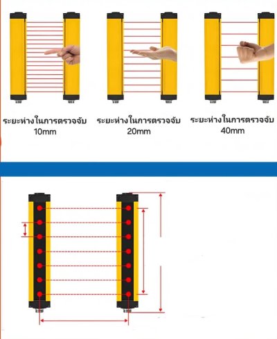 เซ็นเชอร์ม่านแสง เซฟตี้เซ็นเชอร์ Safety Light Curtain Infrared Safety Screen Light Guard Sensor