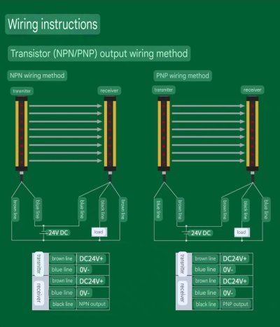 เซ็นเซอร์ม่านแสง เซฟตี้เซ็นเซอร์ Stcx รุ่น CLC3020NB ความยาวระยะตรวจจับ 580mm ความยาวตัวบอดี้ 638mm ความละเอียดเซ็นเชอร์ระยะ20mm ระยะห่างในการตรวจจับในการติดตั้ง 0.2-2.5เมตร เซ็นเซอร์ม่านแสง เซฟตี้เซ็นเซอร์ Stcx รุ่น CLC3020NB ความยาวระยะตรวจจับ 580mm ความยาวตัวบอดี้ 638mm ความละเอียดเซ็นเชอร์ระยะ20mm ระยะห่างในการตรวจจับในการติดตั้ง 0.2-2.5เมตร