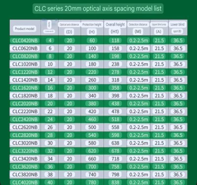 เซ็นเซอร์ม่านแสง เซฟตี้เซ็นเซอร์ Stcx รุ่น CLC3020NB ความยาวระยะตรวจจับ 580mm ความยาวตัวบอดี้ 638mm ความละเอียดเซ็นเชอร์ระยะ20mm ระยะห่างในการตรวจจับในการติดตั้ง 0.2-2.5เมตร