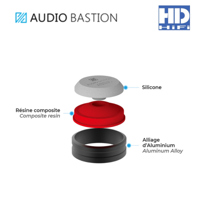 AudioBastion Redline Damper PLUS+ Anti Vibration Damping Pads Aluminum / Silicone 48.8 x 20mm  (Set x 4)