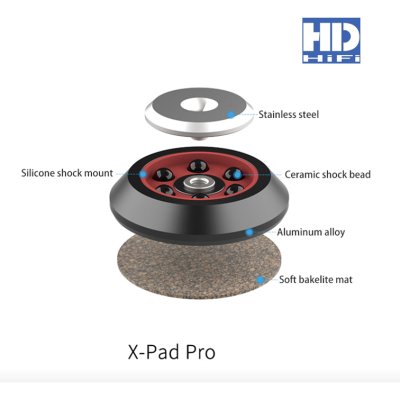 Audio Bastion X-PAD Pro จานรองสไปค์ ที่วางลำโพง (Set 8 PCS)