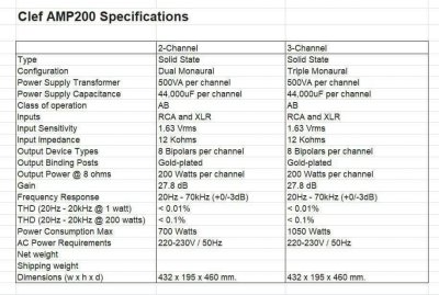 Clef AMP200 Power Amplifier