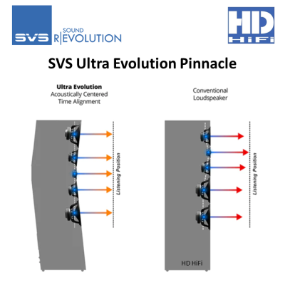 SVS Ultra Evolution Pinnacle Floorstanding Speaker