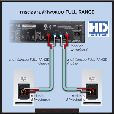 Supra XL Annorum CombiCon Speaker Cable Set สายลำโพงสำเร็จรูปมีหลายแบบ