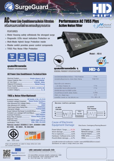 SurgeGuard HD-6 ปลั๊กกรองไฟลดทอนไฟกระชากและสัญญาณรบกวนมาตรฐาน มอก.