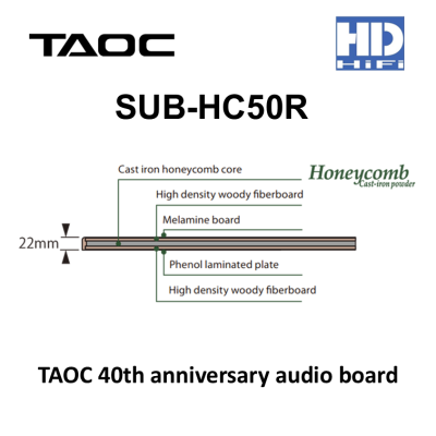 TAOC SUB-HC50R Audio board