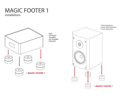 Tombo Audio Magic Footer 01 (Set of 4)