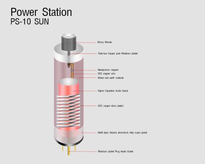 Tombo Audio Power Station 10 Power Condition