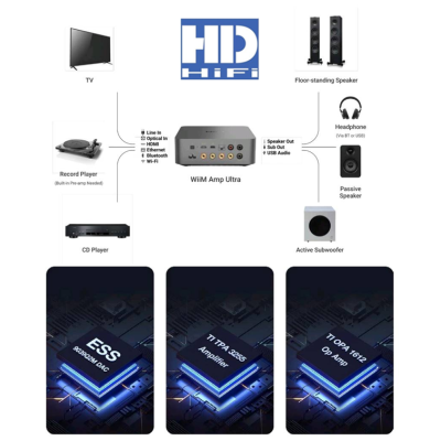 WIIM AMP ULTRA Music Streaming Amplifier