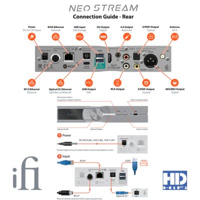 iFi NEO STREAM Network audio streamer