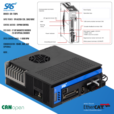 GM1-HA75B30CS-80-750W( Set รวม Driver + สาย Connector )