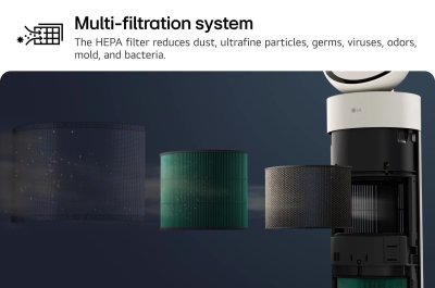 เครื่องฟอกอากาศ LG PuriCare AeroBooster AS55GGWX0 ขนาดพื้นที่ 52.8 ตร.ม