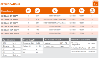 OSRAM หลอด LED BULB ขั้ว E27 และ B22