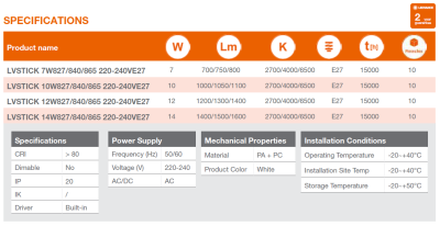 OSRAM หลอด LED STICK BULB ขั้ว E27