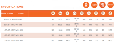 โคมไฟถนน OSRAM LED STREET LIGHT ความสว่างสูง