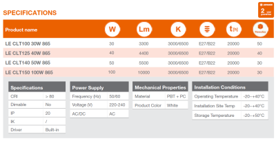 OSRAM หลอด T BULB HI-WATT ขั้ว E27 และ B22