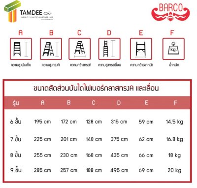 บันไดไฟเบอร์กลาส ทรงA และ เลื่อน ยี่ห้อ BARCO (คลิกดูขนาดอื่นๆ)