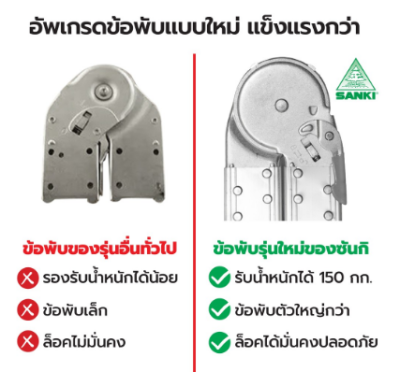 บันไดอะลูมิเนียมอเนกประสงค์พับได้4ท่อน รุ่นไม่มีเพลท  ยี่ห้อซันกิ (คลิกดูขนาดอื่นๆ)