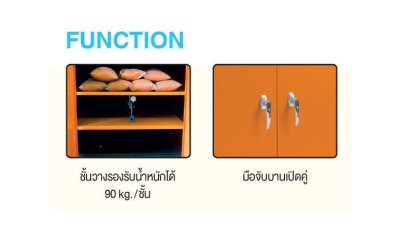 ตู้ช่าง MCB36