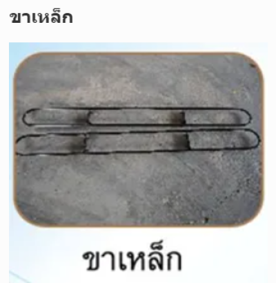 อุปกรณเสริม Backdrop popup