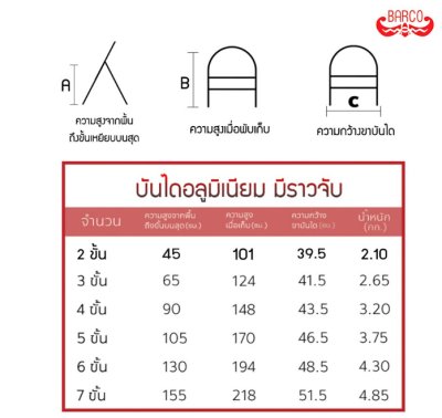 บันไดพื้นยืนพร้อมมือจับ รุ่นมาตรฐาน ยี่ห้อ BARCO (คลิกดูขนาดอื่นๆ) บันไดพื้นยืนพร้อมมือจับ รุ่นมาตรฐาน ยี่ห้อ BARCO (คลิกดูขนาดอื่นๆ)