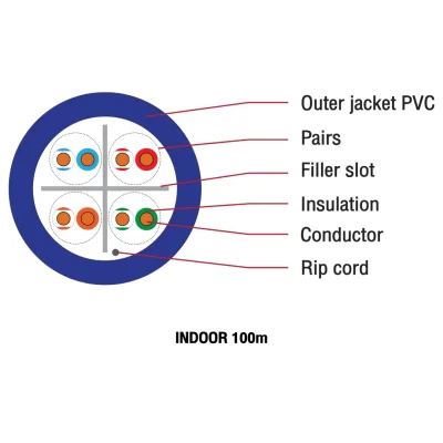 สาย LAN GOLD Series GLINK รุ่น GLG-6001