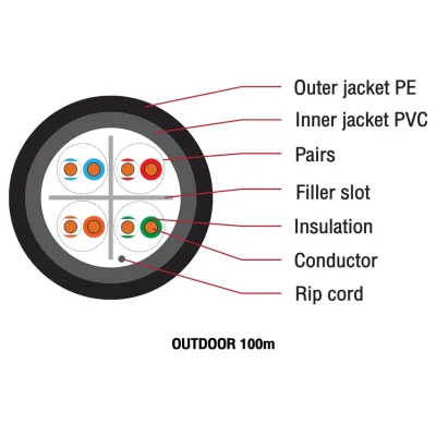 สาย LAN GOLD Series GLINK รุ่น GLG-6002