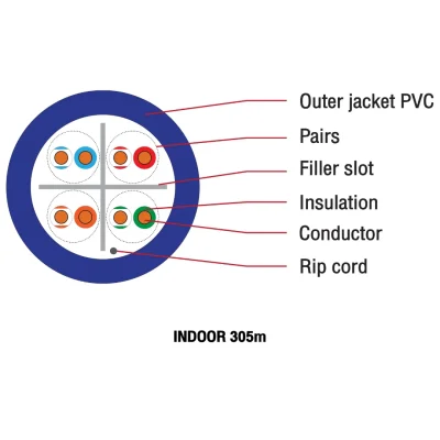 สาย LAN GOLD Series GLINK รุ่น GLG-6003